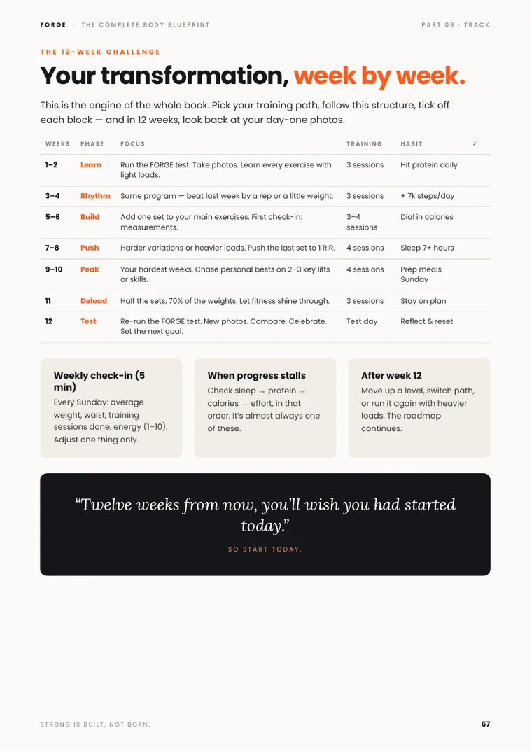 12-week transformation plan page
